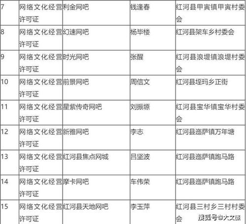 红河县规范市场秩序，22家网吧网络文化经营许可证被依法注销